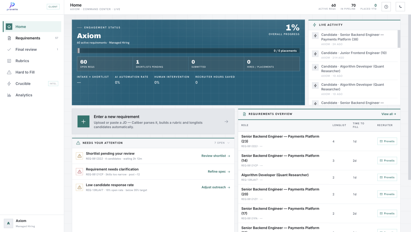 Your pipeline, at a glance